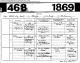 CUTHBERT, ALEXANDER BENNE (Statutory registers Births 468/ 81) 1869